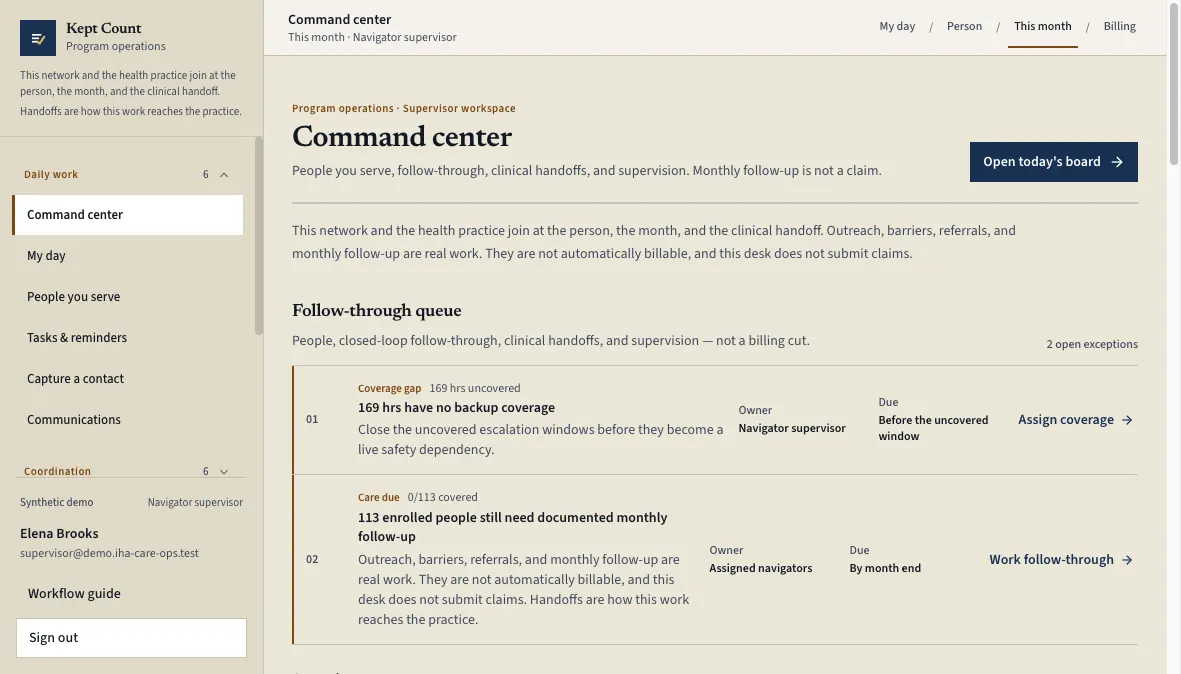 Current Kept Count console: This month follow-through queue with named owners and the month chain